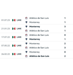Enfrentamientos Atlético San Luis vs Monterrey